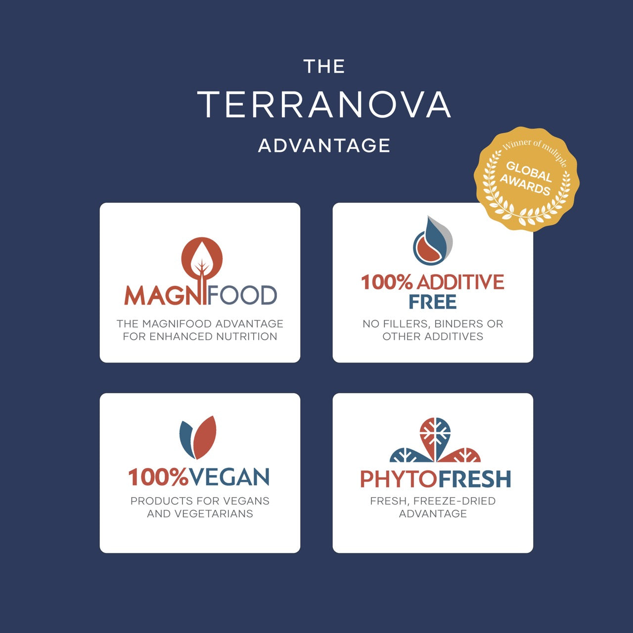 Terranova Beta Glucans Astragalus & Vitamin C Complex