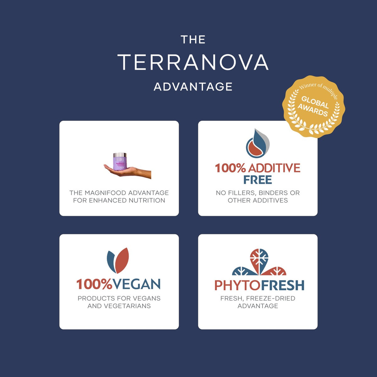 Terranova Vollagen® Complex