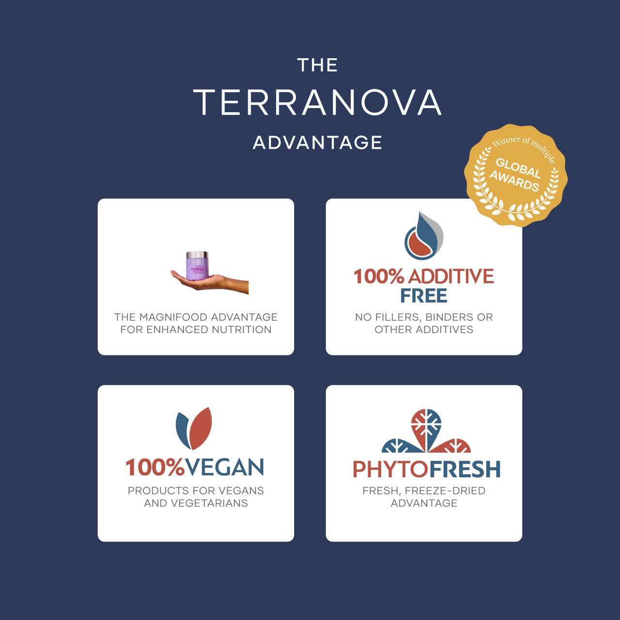 Terranova Vollagen® Complex