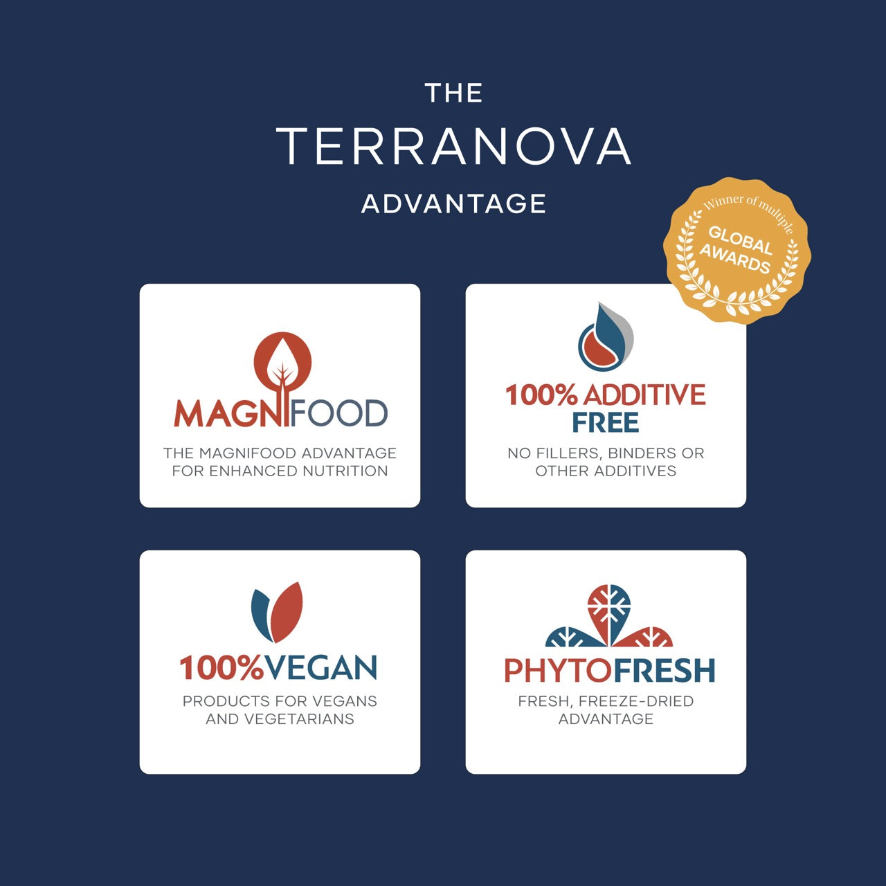 Terranova Zinc Complex